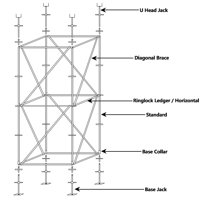 ringlock scaffold system